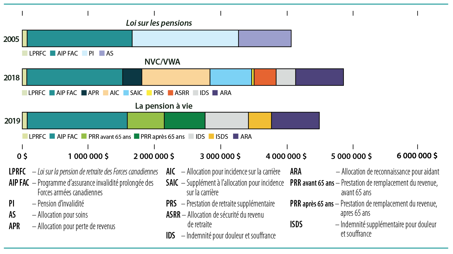 Scénario 1. Caporal. Invalidité à 80 %.